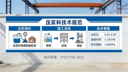 金乡本地工厂讲解：说一遍公路压浆料和铁路压浆料的区别