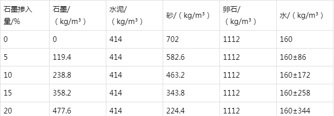 金乡防静电水泥砂浆怎么做(附配比及施工方法)